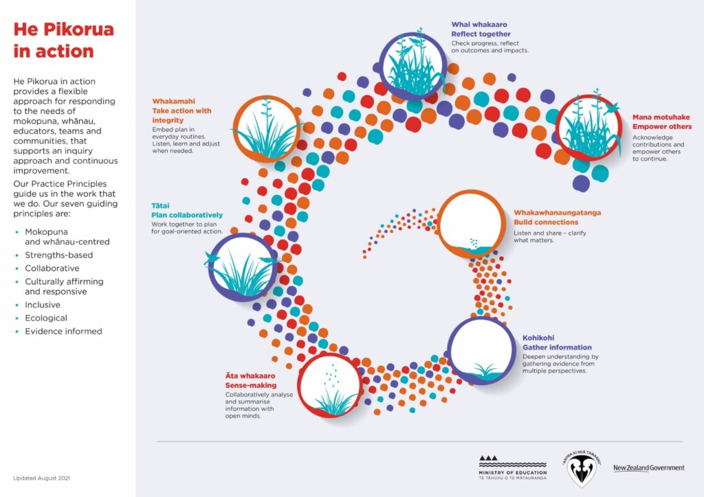 He Pikorua in action