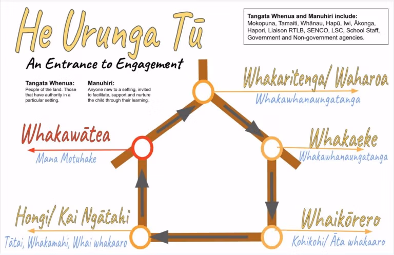 Image showing He Urunga Tū