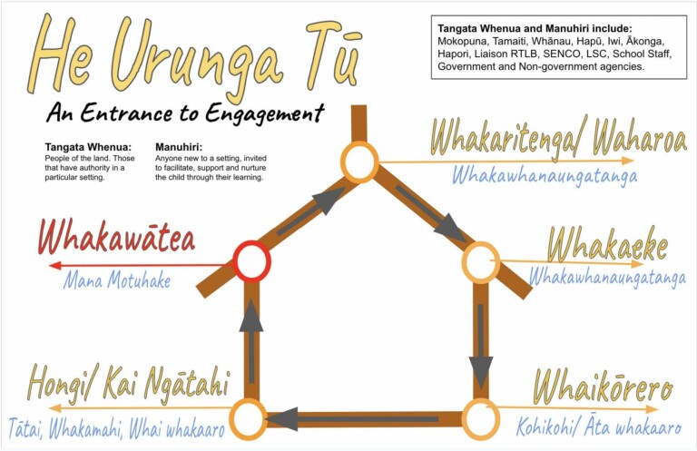 Image showing He Urunga Tū